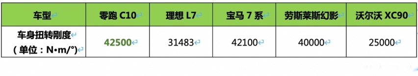 15.18万起，配8295芯片+激光雷达，零跑C10价格香吗？
