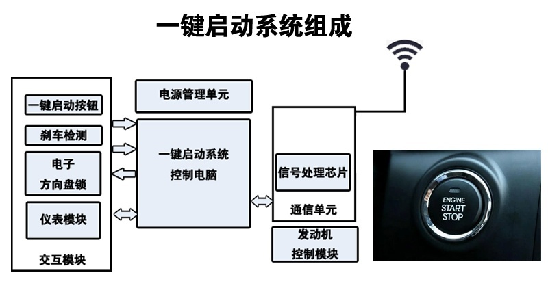 “一键启动”的8个冷知识：知道一半都算高手！