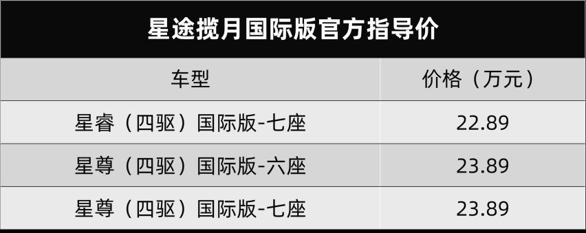 加价了，但配置也加了，星途揽月国际版上市