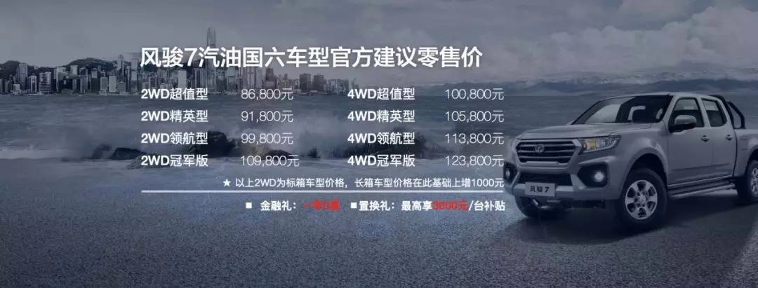 皮卡界“头号玩家”再出大招，汽油国6长城风骏低价上市