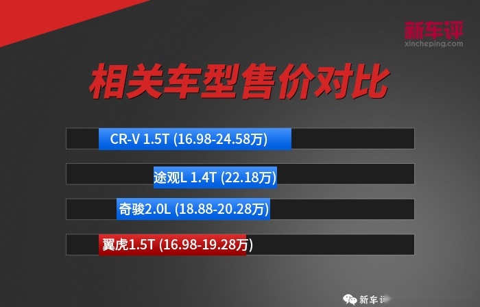 盲猜16.98万起！锐际的定价稍有不慎，可能会毁了福特！