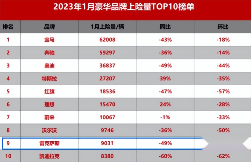 错估国内电气化行情，“加价王”雷克萨斯月销不足一万，能抗多久？