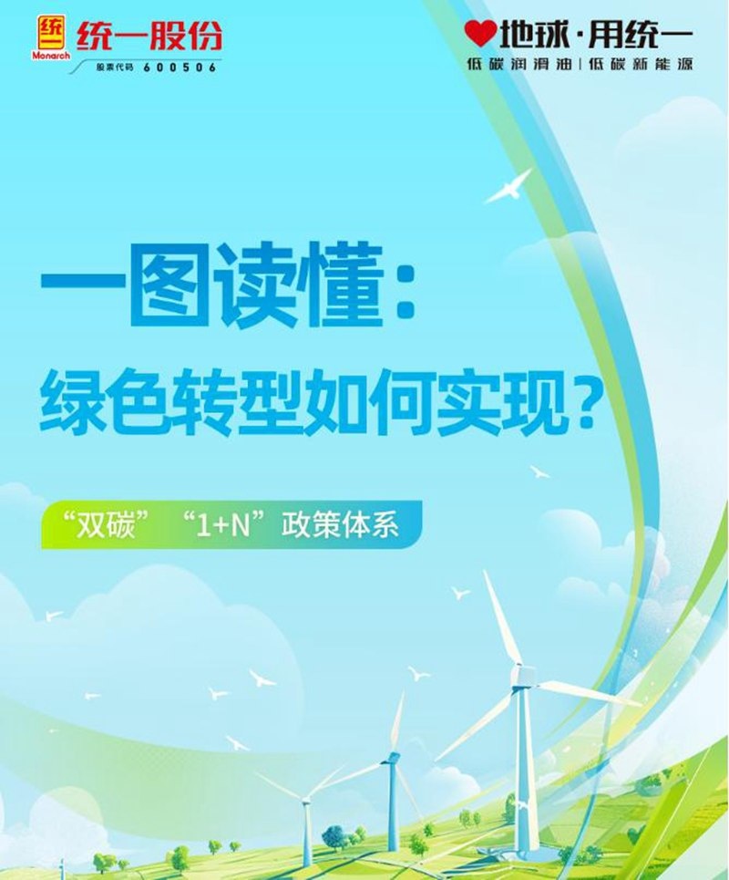 “双碳”目标背景下统一石化深刻解读“1+N”政策体系