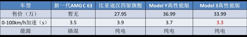 彻底告别V8，全新奔驰C63将搭载2.0T，能复制大G成功？