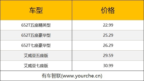 6/7座可选 增配48V轻混 别克昂科威Plus上市售22.99万元起