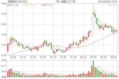 风过猪睡觉 京威要造车梦断7月17号