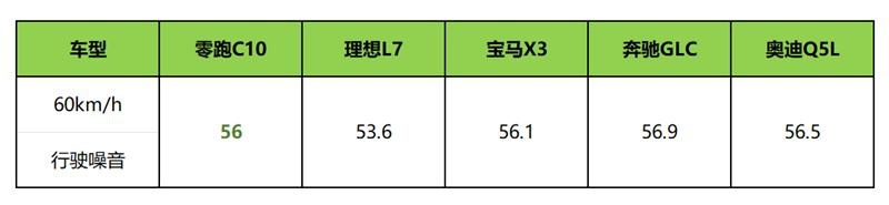 12.88万元起，零跑C10正式上市