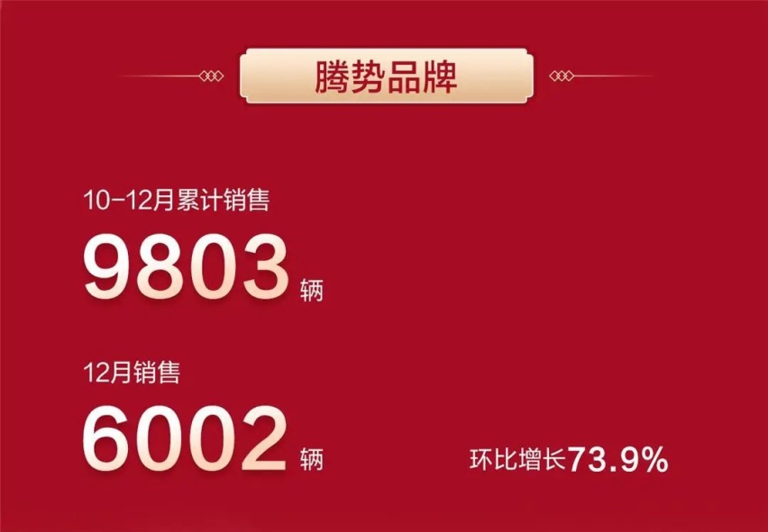 过于生猛，比亚迪公布2022年销量成绩，全年累计186.85万辆