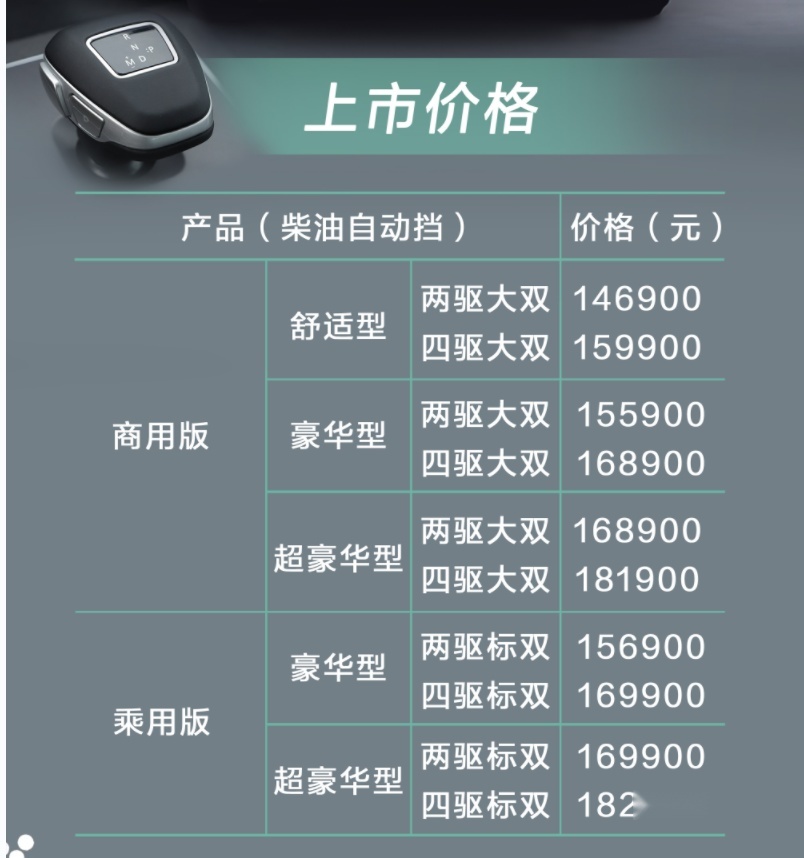 国内首款柴油自动全尺寸皮卡14.69万上市