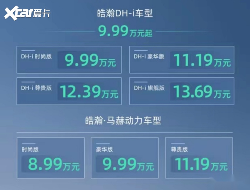 不到10万就能开混动，东风风神皓瀚混动上市9.99万起售