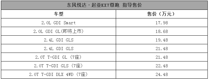 “拳打”汉兰达 “脚踢”昂科威 如今12万依然不入手