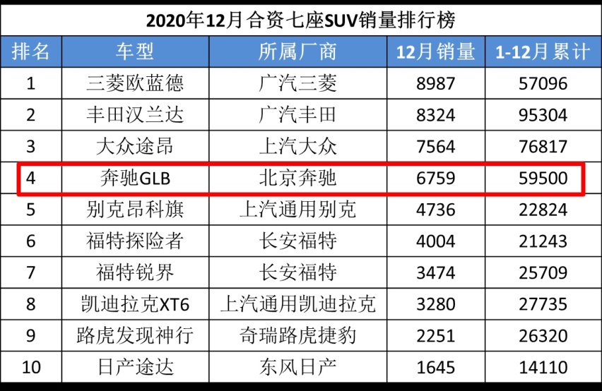 五大“叫座不叫好”车型，凭什么能吸引大批消费者掏钱买单？