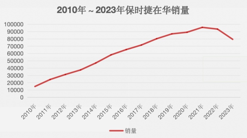 经销商「内乱」，可能是保时捷最小的挑战