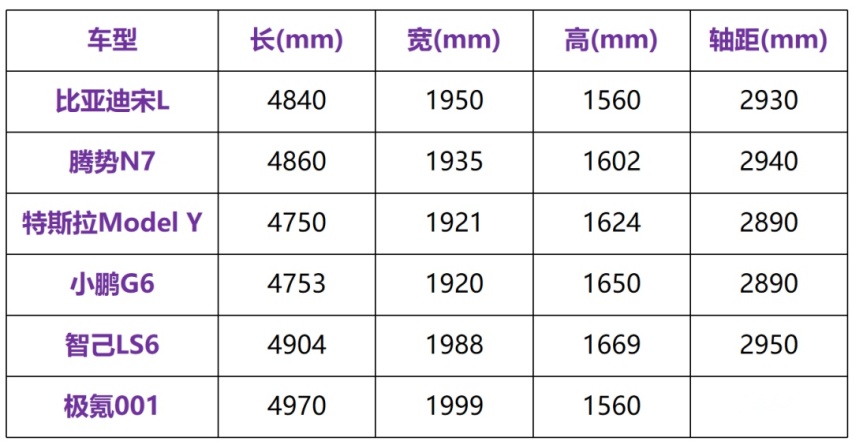 比亚迪宋L，价格会有惊喜吗？