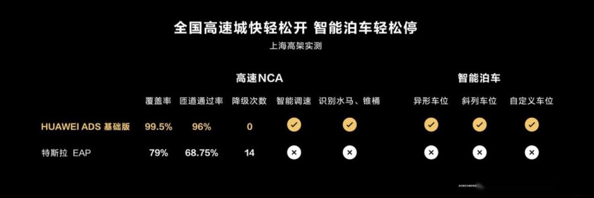 产能终于上来了？智界S7四月销量破5000辆，果然还是降价好使