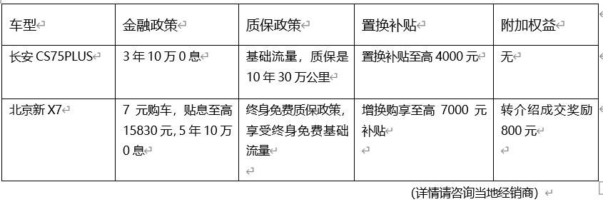 7元购车不是梦，等等党抓紧机遇，大舒座驾 北京新X7上市