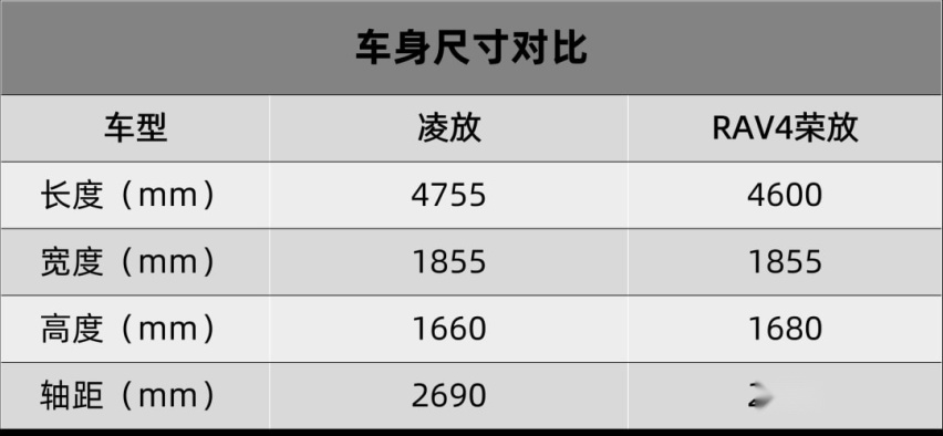 WEY玛奇朵、五菱NanoEV限定款今天上市…丨今日车闻