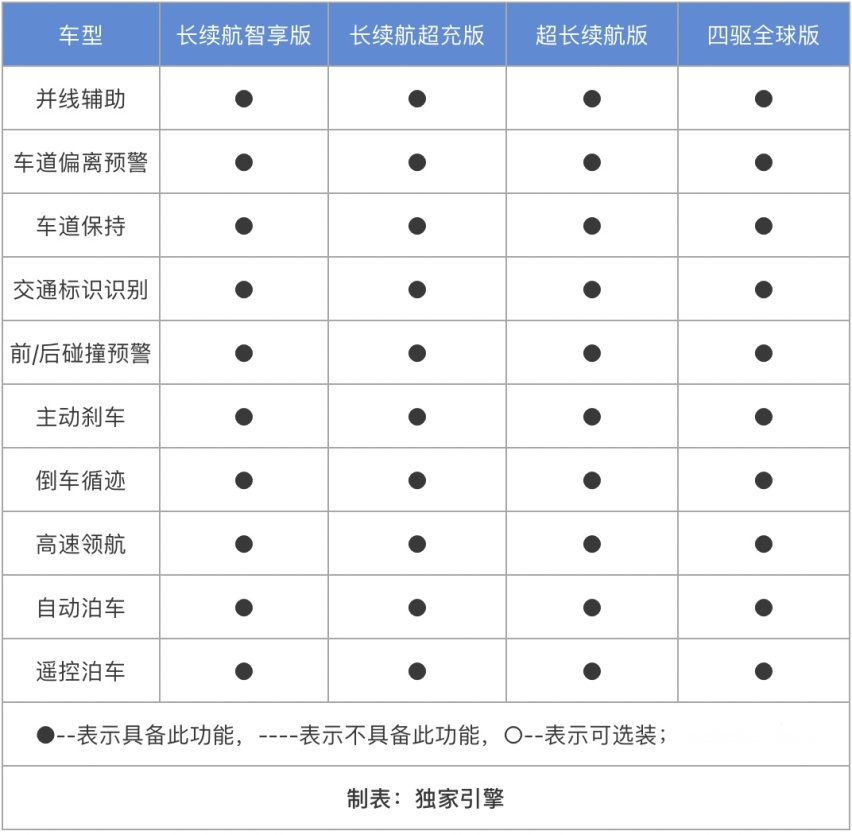 续航/科技/舒享全能无短板！20万级真·王炸岚图知音，该怎么选？