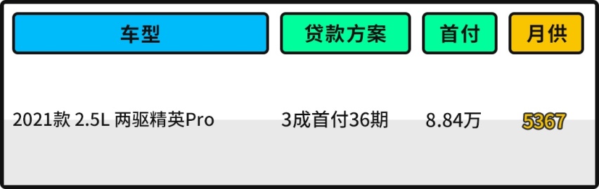 一箱油能跑1000km 谁能比这两款合资SUV省油？