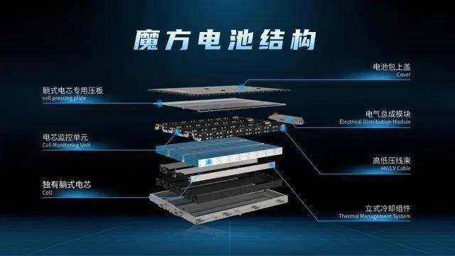 预计下降42%！国际原材料价格猛跌 等等党表示明年更便宜？