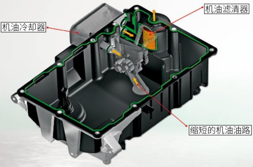 用塑料油底壳真是为了偷工减料？