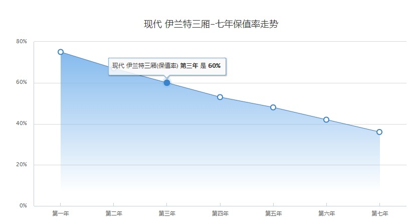 9.98万起售！提供1.4T/1.5L引擎，伊兰特值得买吗？