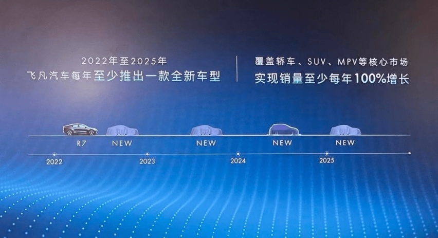 「e汽车」抢滩中高端智能电动车赛道，飞凡R7能否打好“前站”？