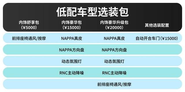 首推超长续航双电机奢享版，阿维塔11购车手册