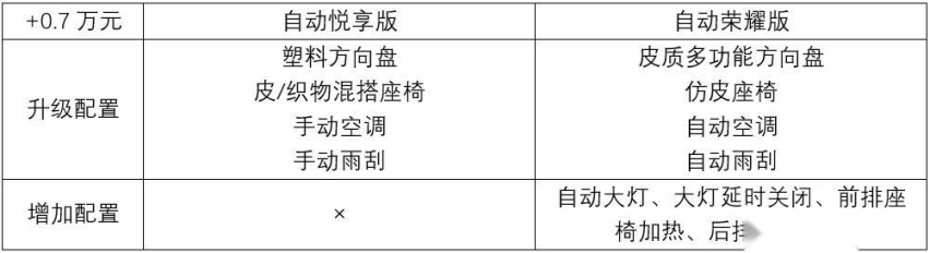 捷达VA3哪款值得买？自动悦享版性价比最高