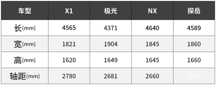20来万的大众SUV号称7.8秒破百，实测后我服了！