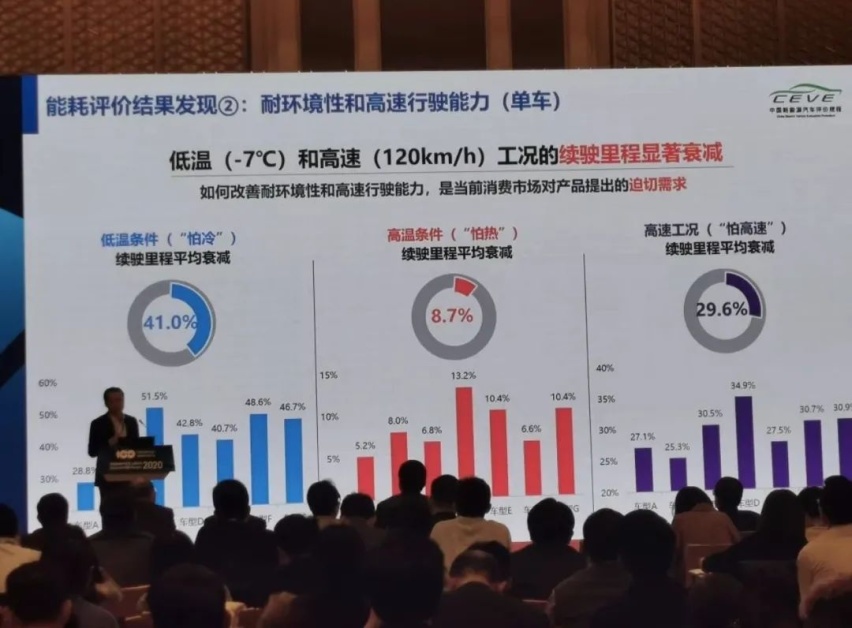 为什么说“电动汽车1000km续航“非常有必要