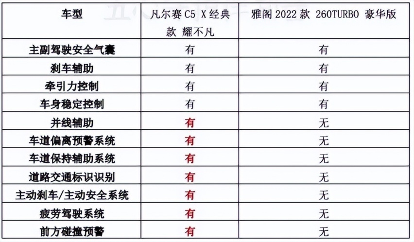 凡尔赛C5 X经典款 包牌包税包保险 跟雅阁比起来谁更能打？