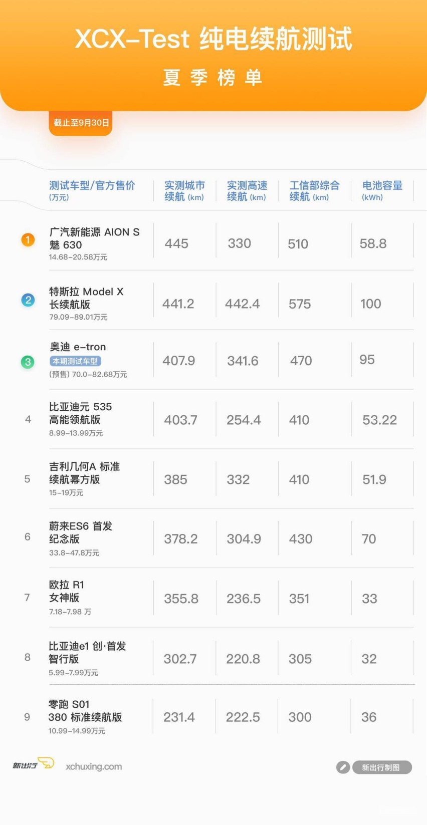 夏季榜单-模版-930.jpg