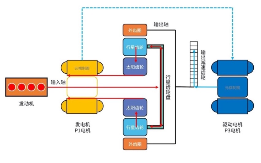 混动百科 | 原来丰田THS混动系统并不复杂！30张图看懂「功率分流」