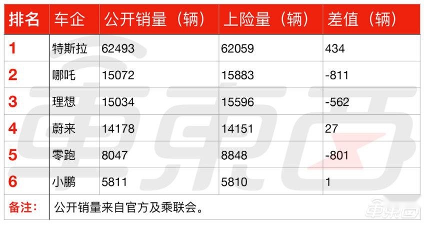 四张表，看懂电动车销量“猫腻”