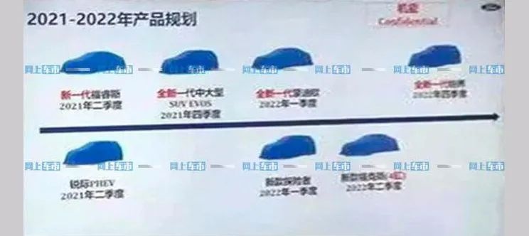 上汽大众ID.6 X上市，广汽传祺影豹开启预售…丨今日车闻