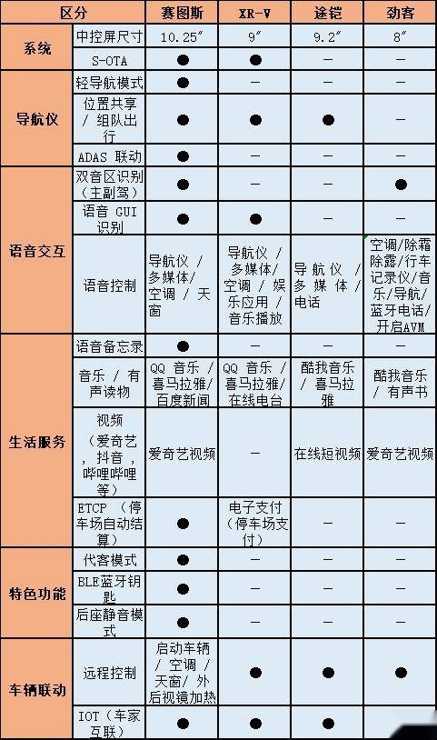 10万入手一台全球品质SUV，起亚赛图斯相比大众途铠优势在哪？