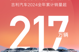 吉利汽车2024年销量突破217万辆 新能源销量破88万辆