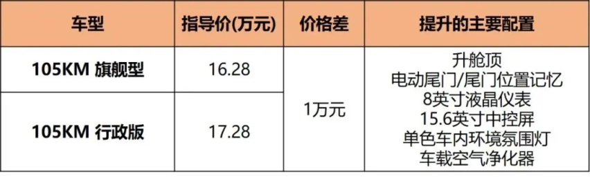 一箱油跑1000多公里，宋MAX DM-i上市，新车到底怎么选？