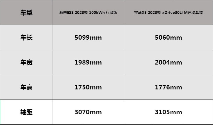 家用豪华SUV对决：蔚来ES8和宝马X5，预算60万选谁更明智？