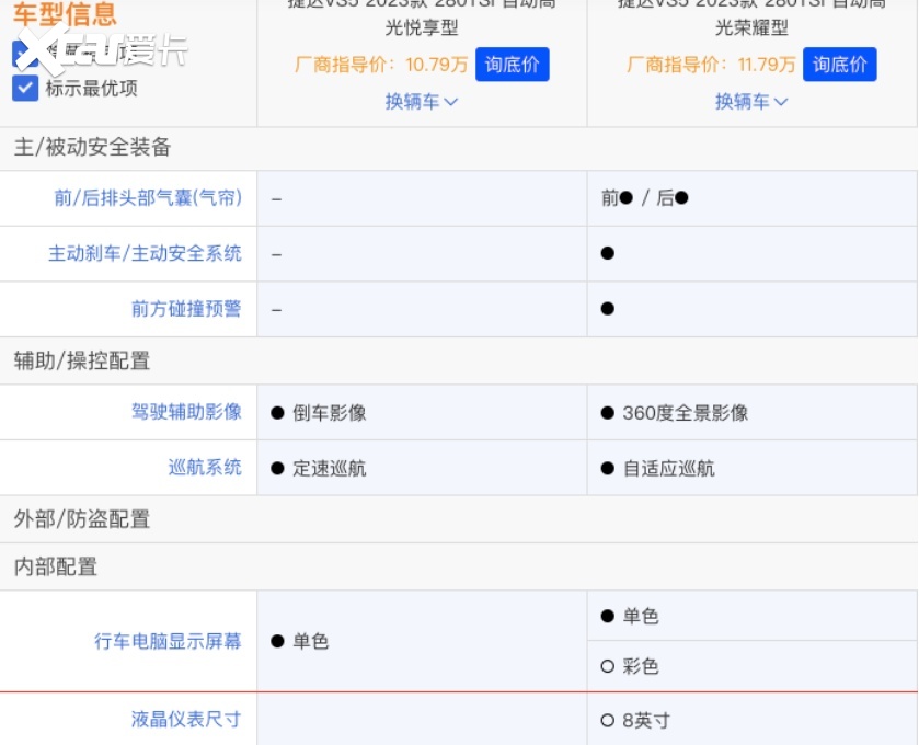 预算十万元左右，2023款捷达VS5高光版如何选择？