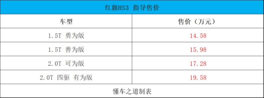 2024款哪吒S、 法拉利Roma Spider | 一周新车