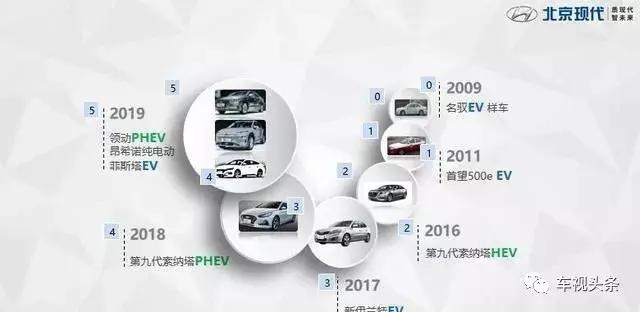 成都车展 | 从产品到技术，到了北京现代全力出击的时候
