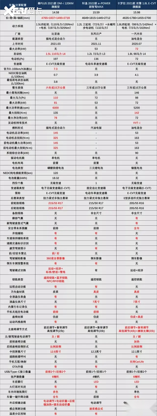 3缸增程式轩逸e-Power，还能是那个轩逸吗？