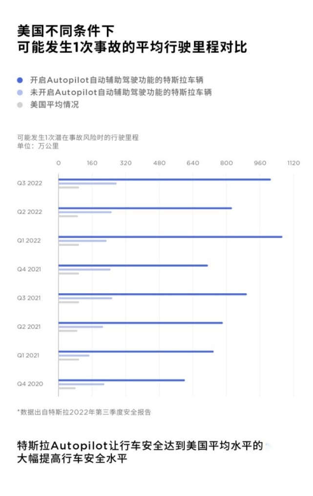 谷爱凌梁朝伟代言不花钱？特斯拉：没广告，全口碑！