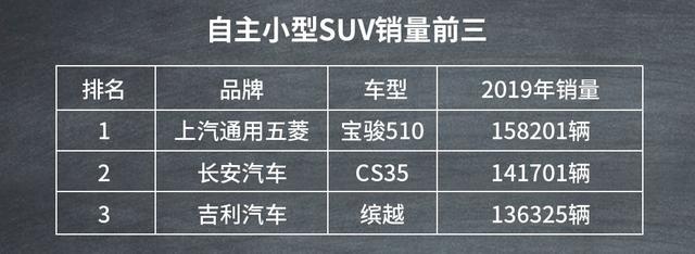 买车看过来！十二款不同级别、国别的SUV销冠盘点