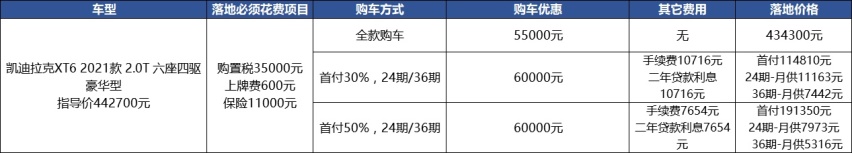 凯迪拉克XT6：新款刚上市/老款优惠6万，哪个值？