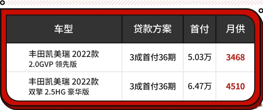 价格并不便宜!但稳坐B级轿车销冠!丰田凯美瑞究竟好在哪?