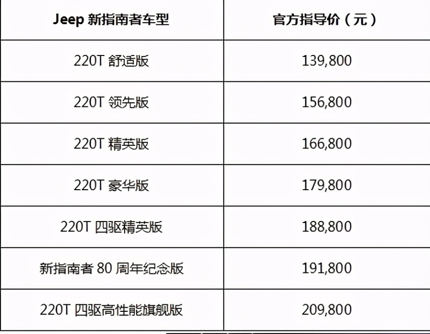 Jeep新指南者广州上市 售13.98万~20.98万