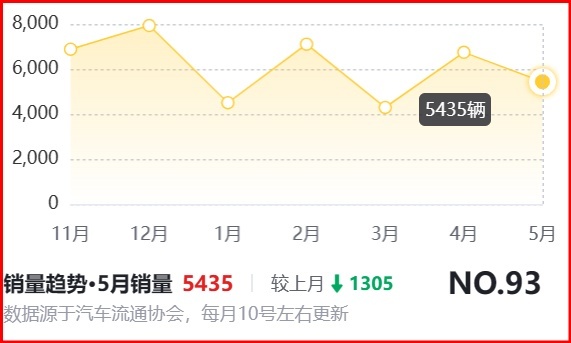 日产天籁真实落地分享，优惠幅度很大很诱人，但这些缺点挺致命！